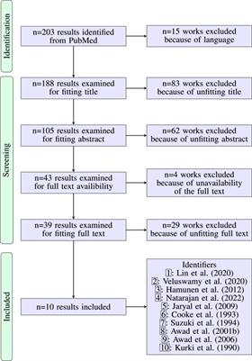 Photoplethysmography upon cold stress—impact of measurement site and acquisition mode